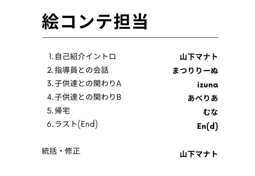 絵コンテの担当わけ
